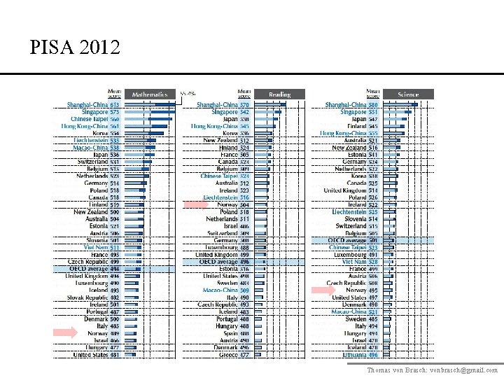 PISA 2012 Thomas von Brasch: vonbrasch@gmail. com 
