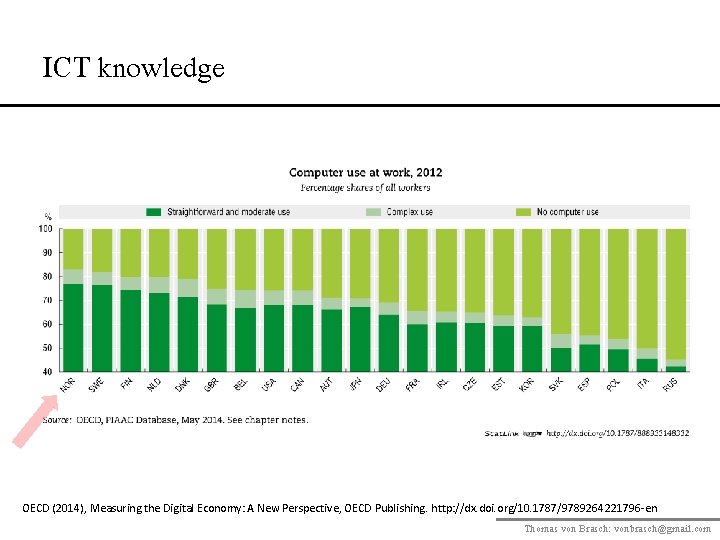 ICT knowledge OECD (2014), Measuring the Digital Economy: A New Perspective, OECD Publishing. http: