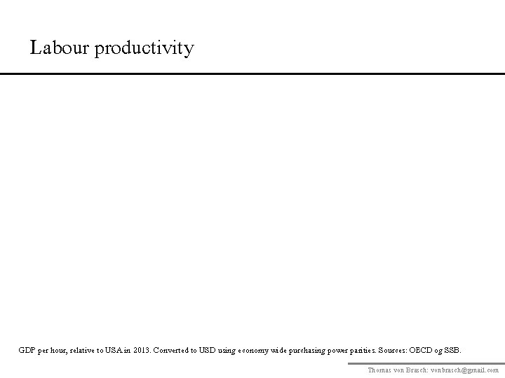 Labour productivity GDP per hour, relative to USA in 2013. Converted to USD using