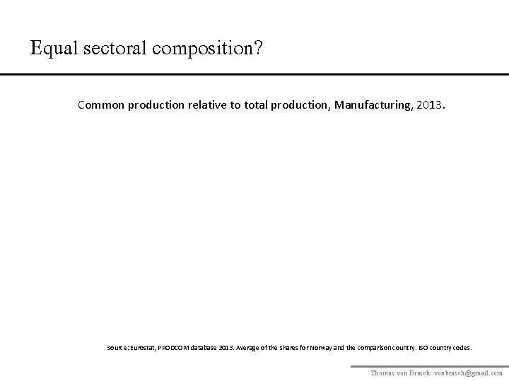 Equal sectoral composition? Common production relative to total production, Manufacturing, 2013. Source: Eurostat, PRODCOM