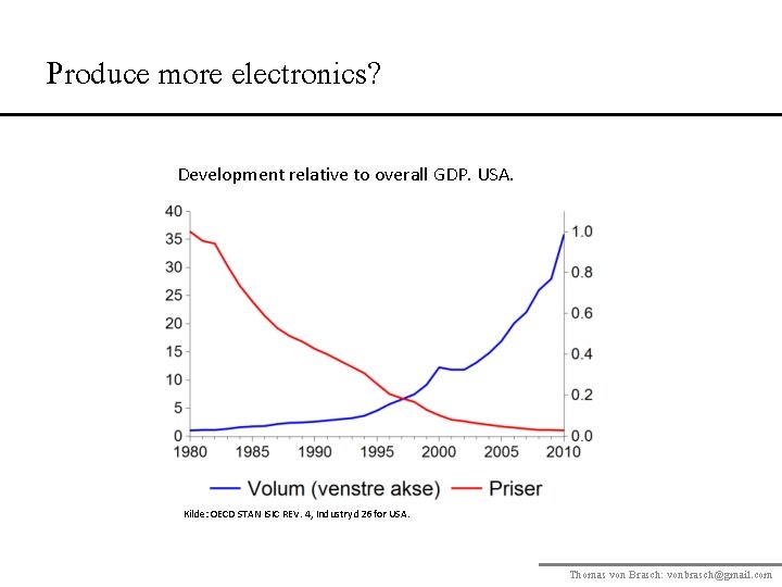 Produce more electronics? Development relative to overall GDP. USA. Kilde: OECD STAN ISIC REV.