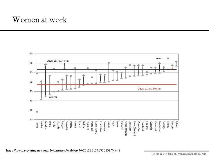 Women at work https: //www. regjeringen. no/no/dokumenter/meld-st-46 -20122013/id 733259/? ch=2 Thomas von Brasch: vonbrasch@gmail.