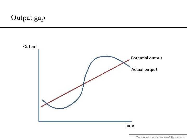 Output gap Output Potential output Actual output Time Thomas von Brasch: vonbrasch@gmail. com 