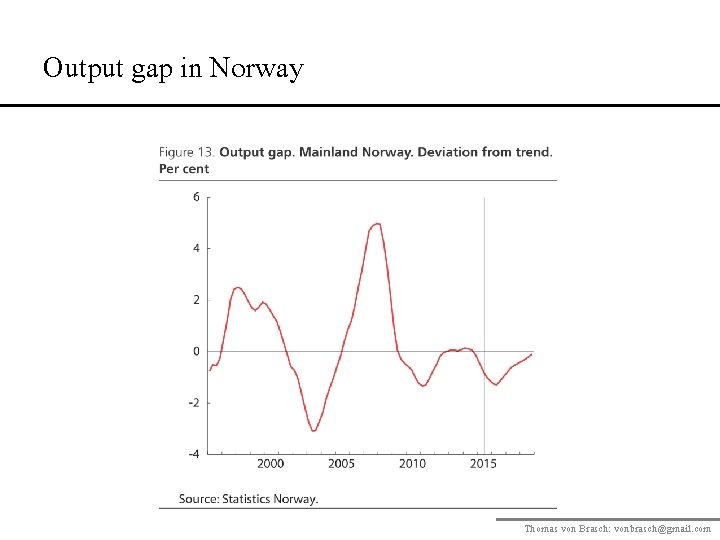 Output gap in Norway Thomas von Brasch: vonbrasch@gmail. com 