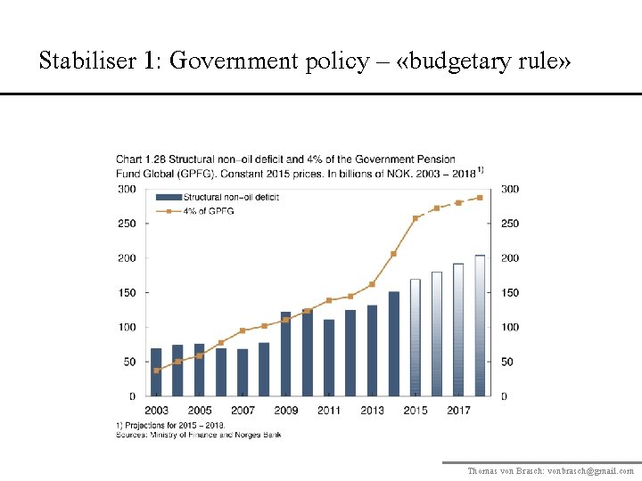 Stabiliser 1: Government policy – «budgetary rule» Thomas von Brasch: vonbrasch@gmail. com 