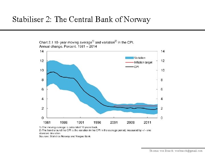 Stabiliser 2: The Central Bank of Norway Thomas von Brasch: vonbrasch@gmail. com 