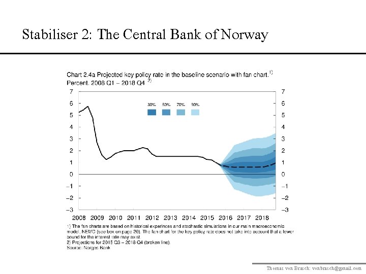 Stabiliser 2: The Central Bank of Norway Thomas von Brasch: vonbrasch@gmail. com 