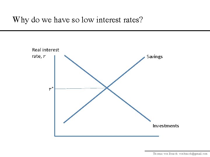 Why do we have so low interest rates? Savings Investments Thomas von Brasch: vonbrasch@gmail.