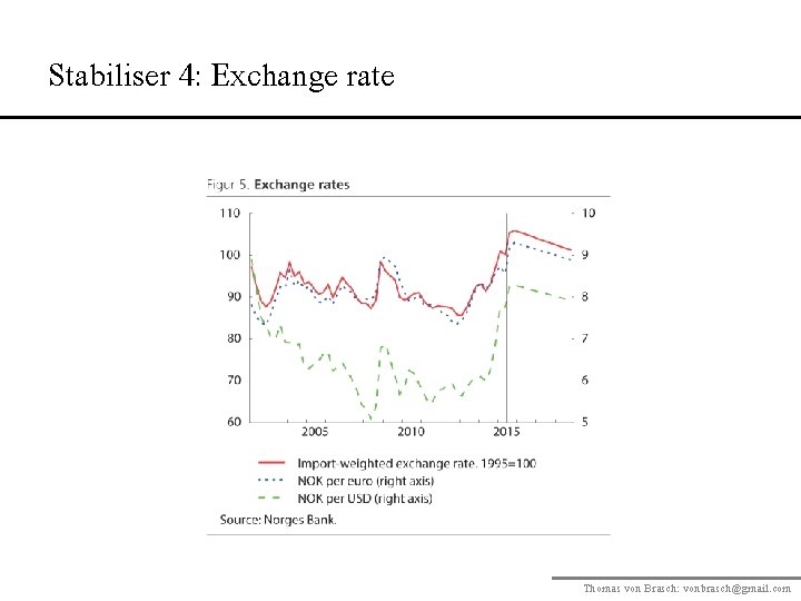 Stabiliser 4: Exchange rate Thomas von Brasch: vonbrasch@gmail. com 