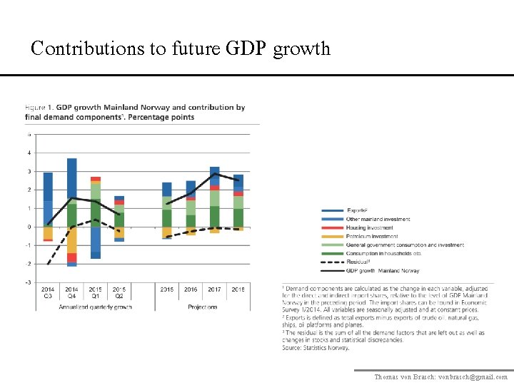 Contributions to future GDP growth Thomas von Brasch: vonbrasch@gmail. com 