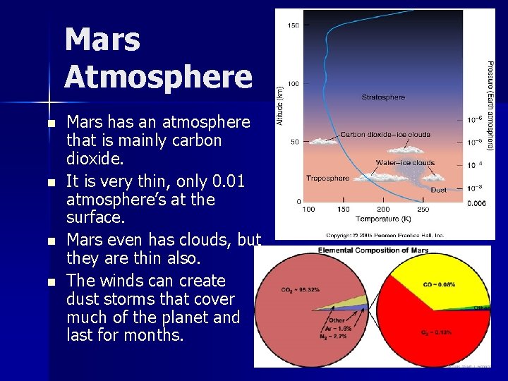 Mars Atmosphere n n Mars has an atmosphere that is mainly carbon dioxide. It