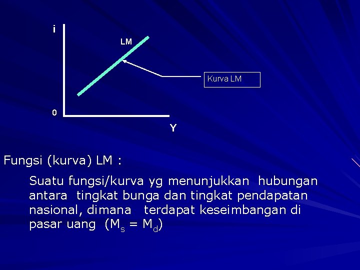 i LM Kurva LM 0 Y Fungsi (kurva) LM : Suatu fungsi/kurva yg menunjukkan