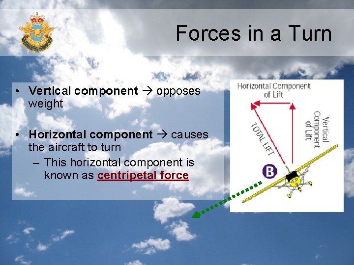 Forces in a Turn • Vertical component opposes weight • Horizontal component causes the