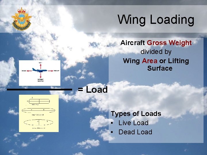 Wing Loading Aircraft Gross Weight divided by Wing Area or Lifting Surface = Load