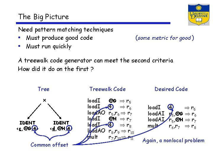 The Big Picture Need pattern matching techniques • Must produce good code • Must