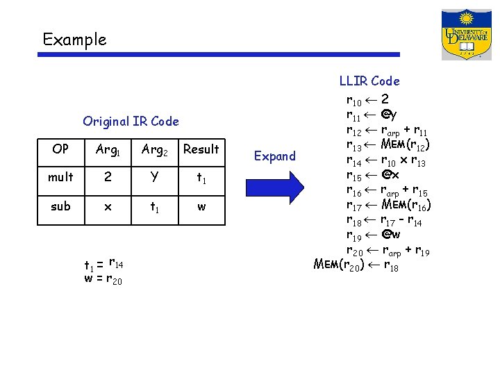 Example Original IR Code OP Arg 1 Arg 2 Result mult 2 Y t