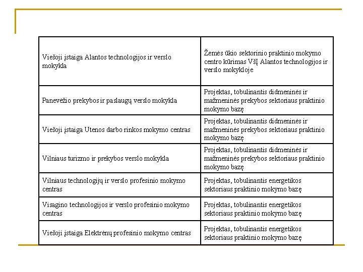 Viešoji įstaiga Alantos technologijos ir verslo mokykla Žemės ūkio sektorinio praktinio mokymo centro kūrimas