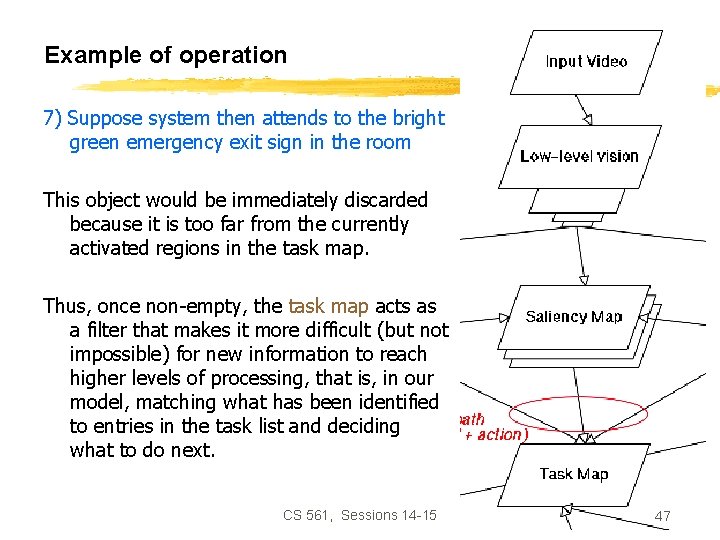 Example of operation 7) Suppose system then attends to the bright green emergency exit