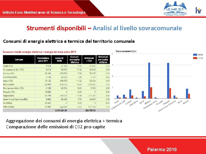 Istituto Euro-Mediterraneo di Scienza e Tecnologia Strumenti disponibili – Analisi al livello sovracomunale Consumi