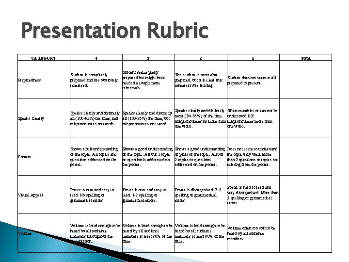 Presentation Rubric CATEGORY 4 3 Student seems pretty prepared but might have needed a