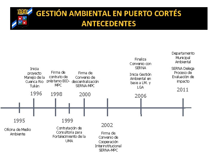 GESTIÓN AMBIENTAL EN PUERTO CORTÉS ANTECEDENTES Finaliza Convenio con SERNA Inicia Firma de proyecto