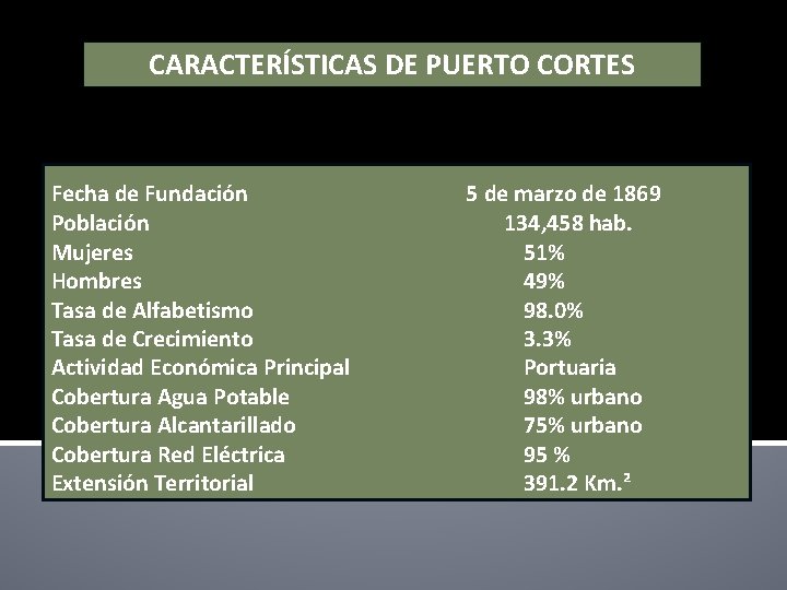 CARACTERÍSTICAS DE PUERTO CORTES Fecha de Fundación Población Mujeres Hombres Tasa de Alfabetismo Tasa