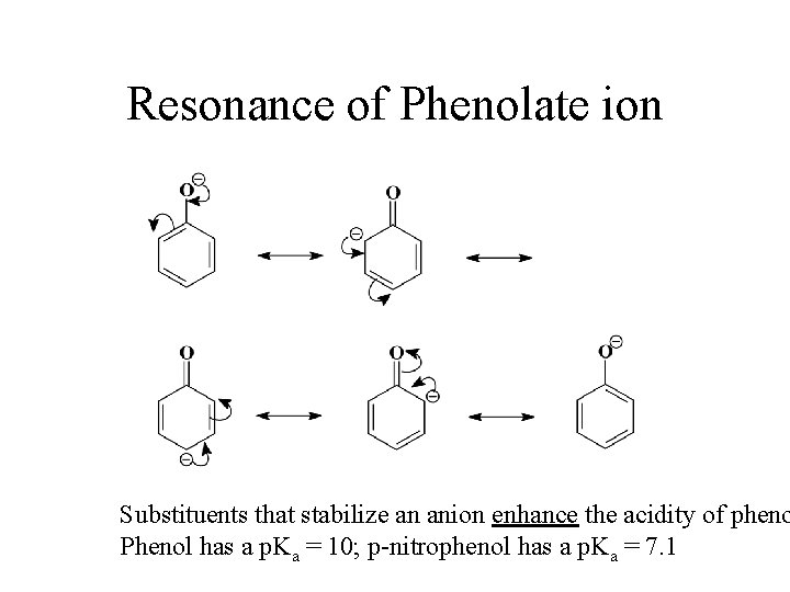 Resonance of Phenolate ion Substituents that stabilize an anion enhance the acidity of pheno