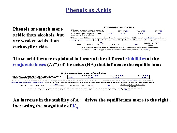 Phenols as Acids Phenols are much more acidic than alcohols, but are weaker acids