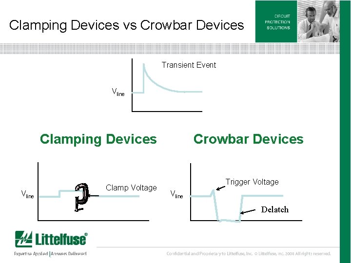 Clamping Devices vs Crowbar Devices Transient Event Vline Crowbar Devices Clamping Devices Vline Clamp