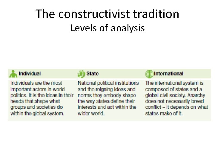 The constructivist tradition Levels of analysis 