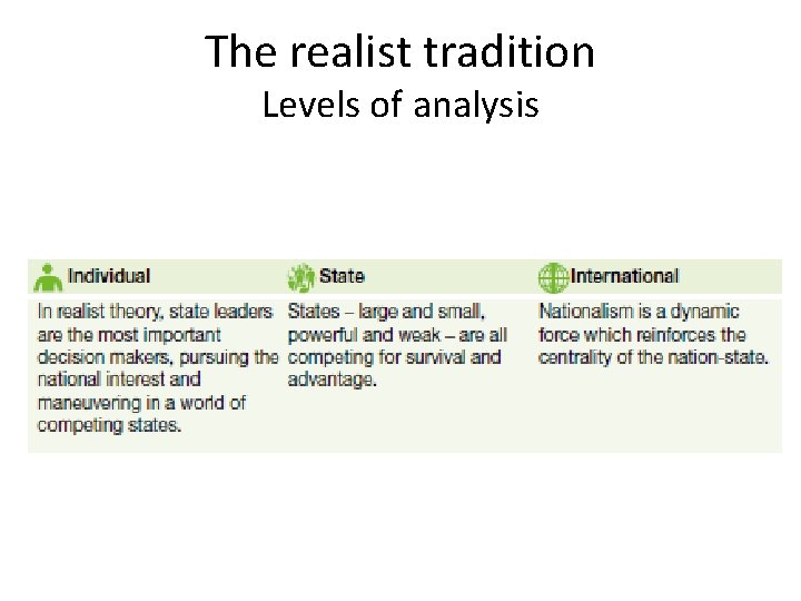 The realist tradition Levels of analysis 