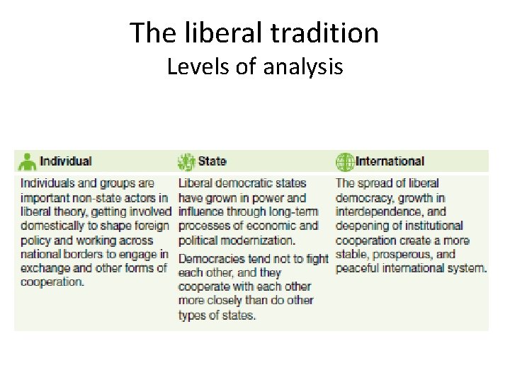 The liberal tradition Levels of analysis 