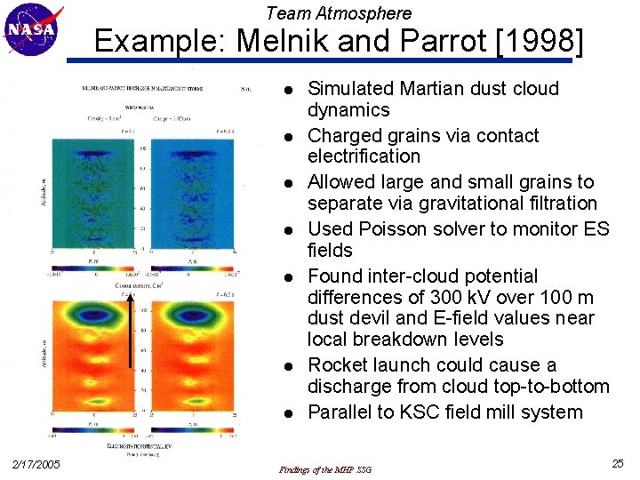 Team Atmosphere Example: Melnik and Parrot [1998] l l l l 2/17/2005 Simulated Martian