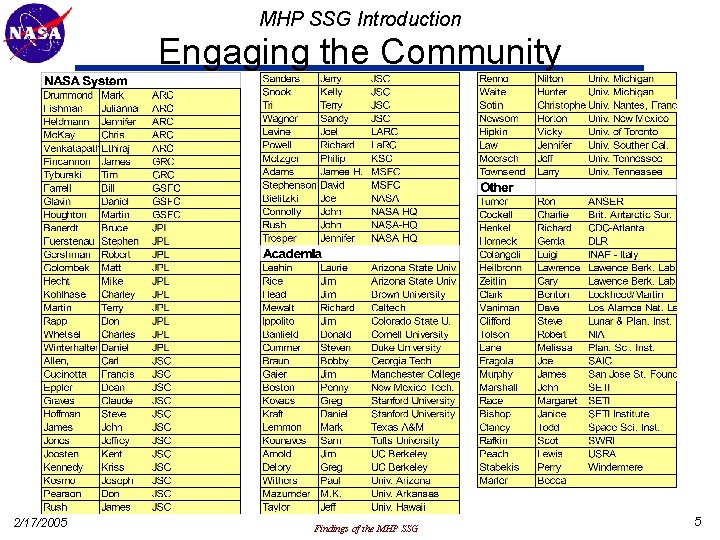 MHP SSG Introduction Engaging the Community 2/17/2005 n = 100 Intellectual Diversity Organizational Diversity