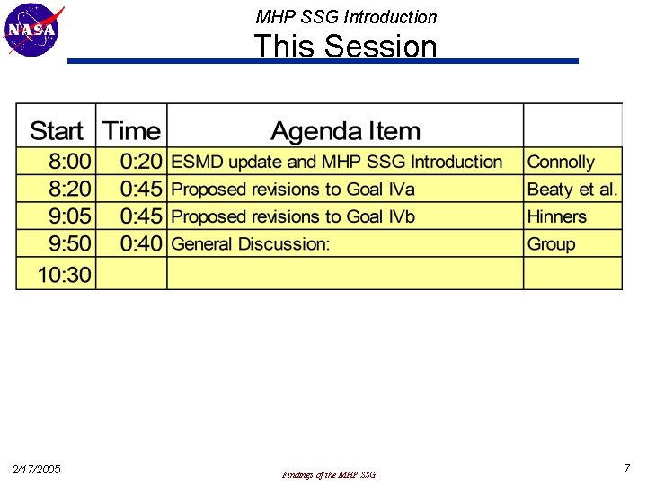 MHP SSG Introduction This Session 2/17/2005 Findings of the MHP SSG 7 