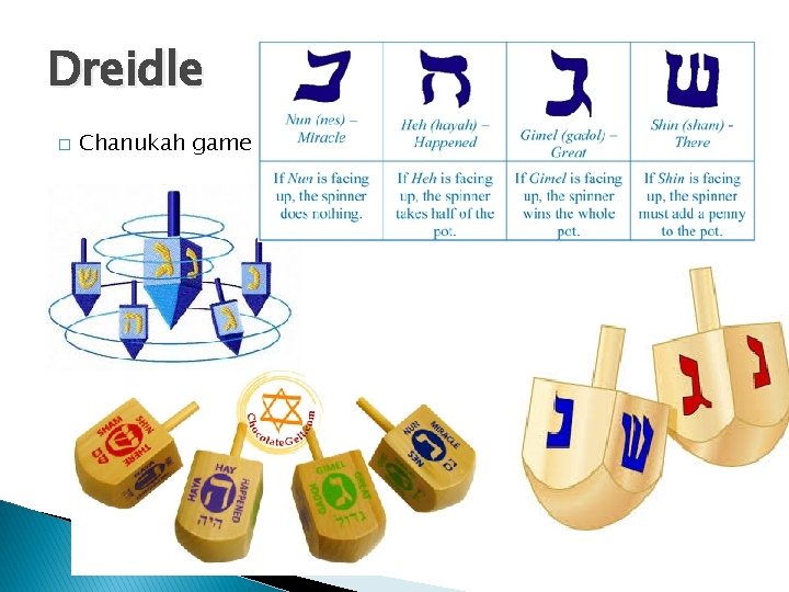 Dreidle � Chanukah game 