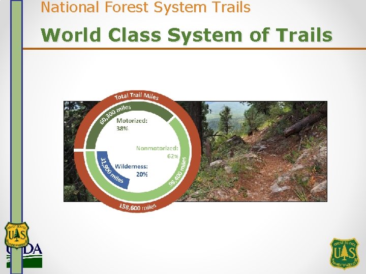 National Forest System Trails World Class System of Trails 