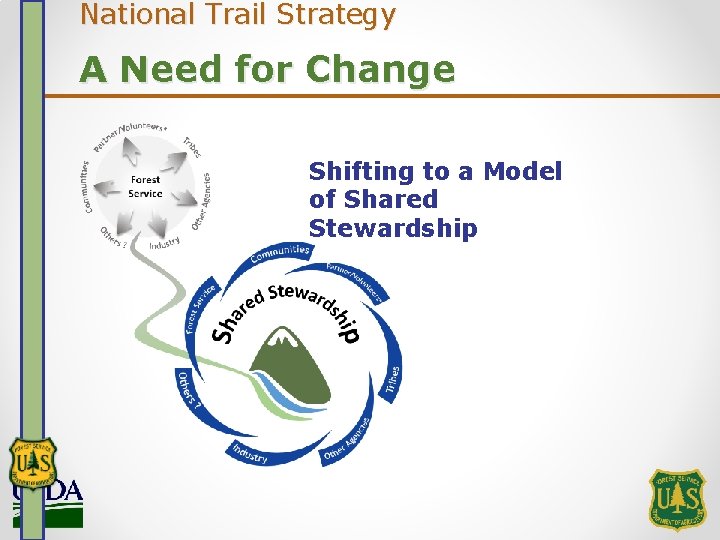 National Trail Strategy A Need for Change Shifting to a Model of Shared Stewardship