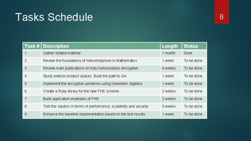 Tasks Schedule 8 Task # Description Length Status 1 Gather related material 1 month