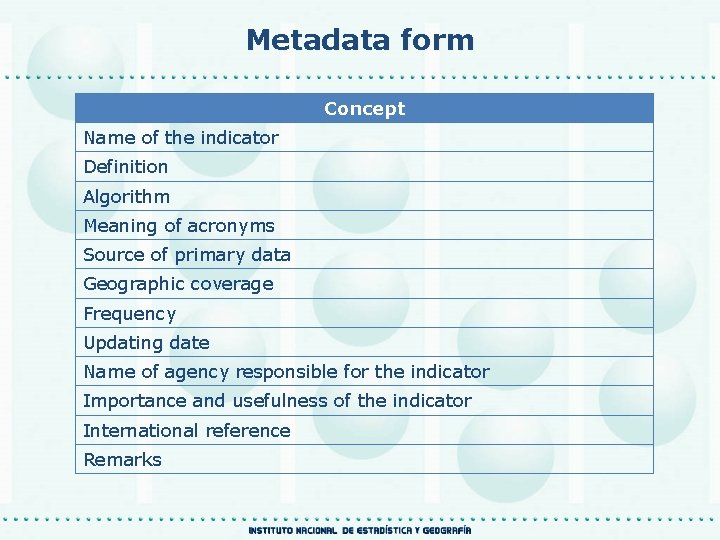 Metadata form Concept Name of the indicator Definition Algorithm Meaning of acronyms Source of