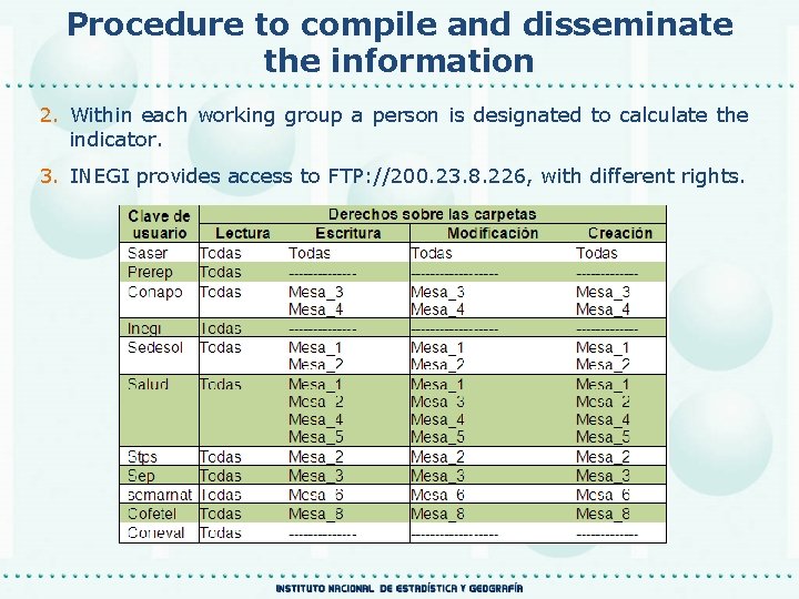 Procedure to compile and disseminate the information 2. Within each working group a person