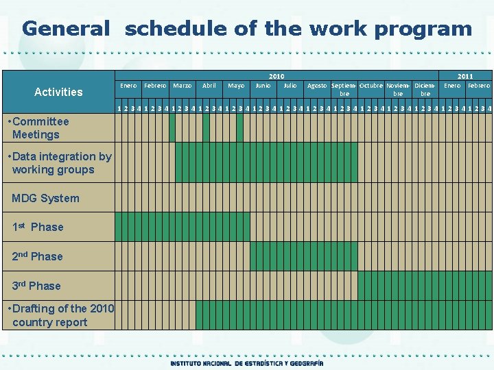 General schedule of the work program 2010 Activities Enero Febrero Marzo Abril Mayo Junio