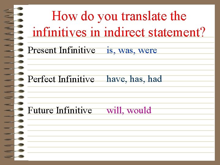 How do you translate the infinitives in indirect statement? Present Infinitive is, was, were