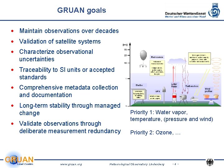 GRUAN goals · Maintain observations over decades · Validation of satellite systems · Characterize GRUAN goals · Maintain observations over decades · Validation of satellite systems · Characterize
