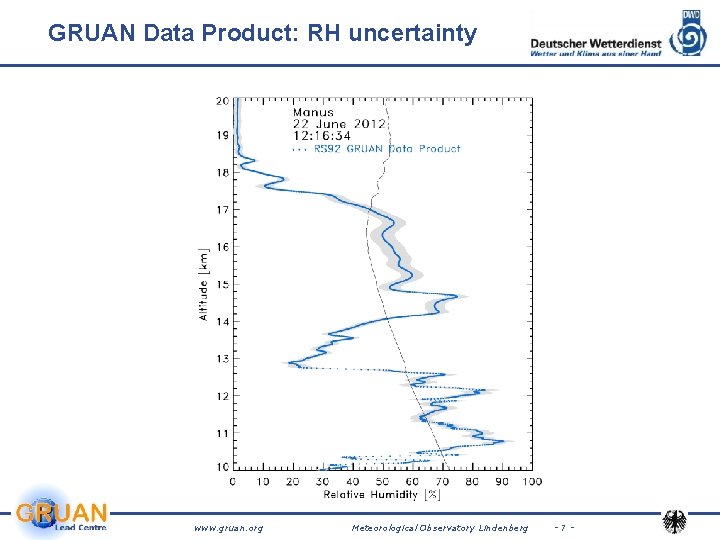 GRUAN Data Product: RH uncertainty www. gruan. org Meteorological Observatory Lindenberg -7 - GRUAN Data Product: RH uncertainty www. gruan. org Meteorological Observatory Lindenberg -7 -