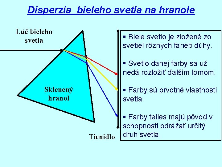Disperzia bieleho svetla na hranole Lúč bieleho svetla § Biele svetlo je zložené zo