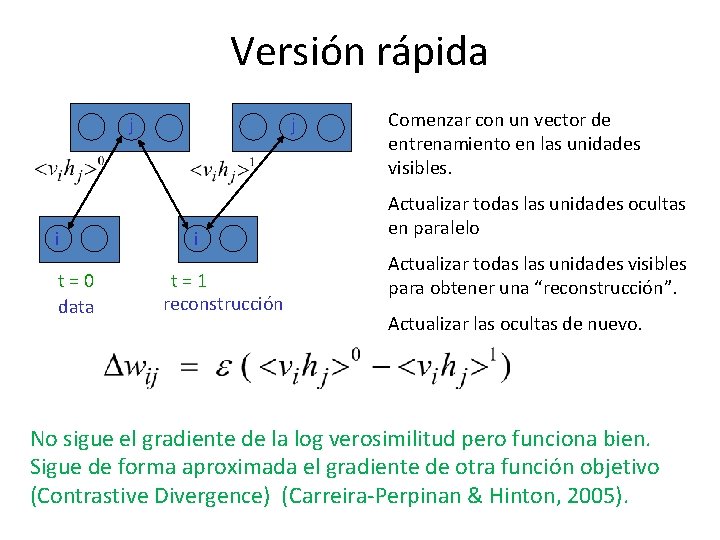 Versión rápida j i t=0 data j i t=1 reconstrucción Comenzar con un vector