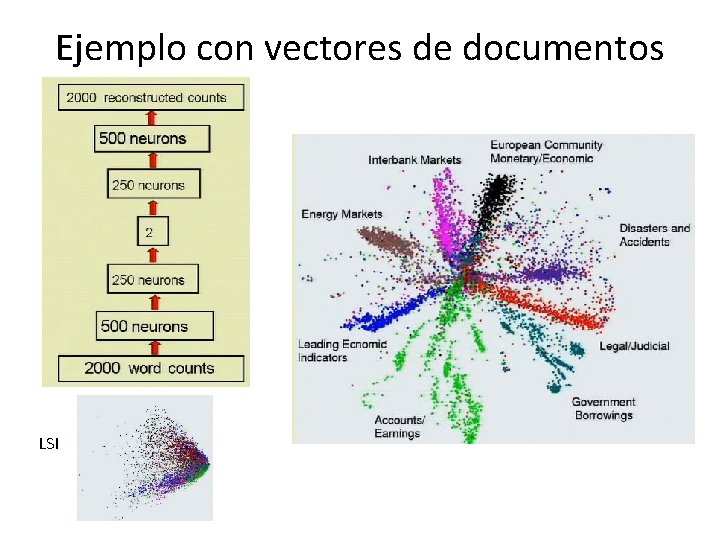 Ejemplo con vectores de documentos LSI 