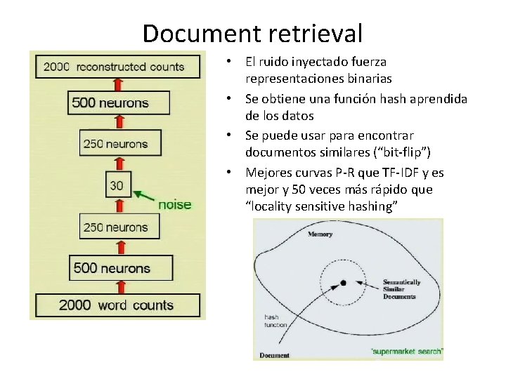 Document retrieval • El ruido inyectado fuerza representaciones binarias • Se obtiene una función