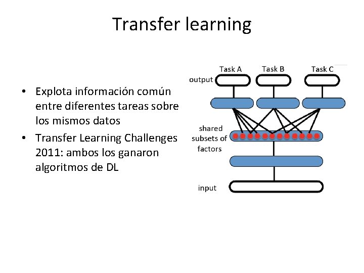 Transfer learning • Explota información común entre diferentes tareas sobre los mismos datos •